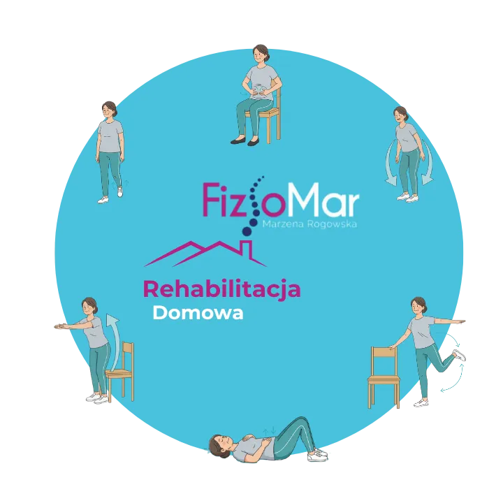 Ćwiczenia na mięśnie głębokie